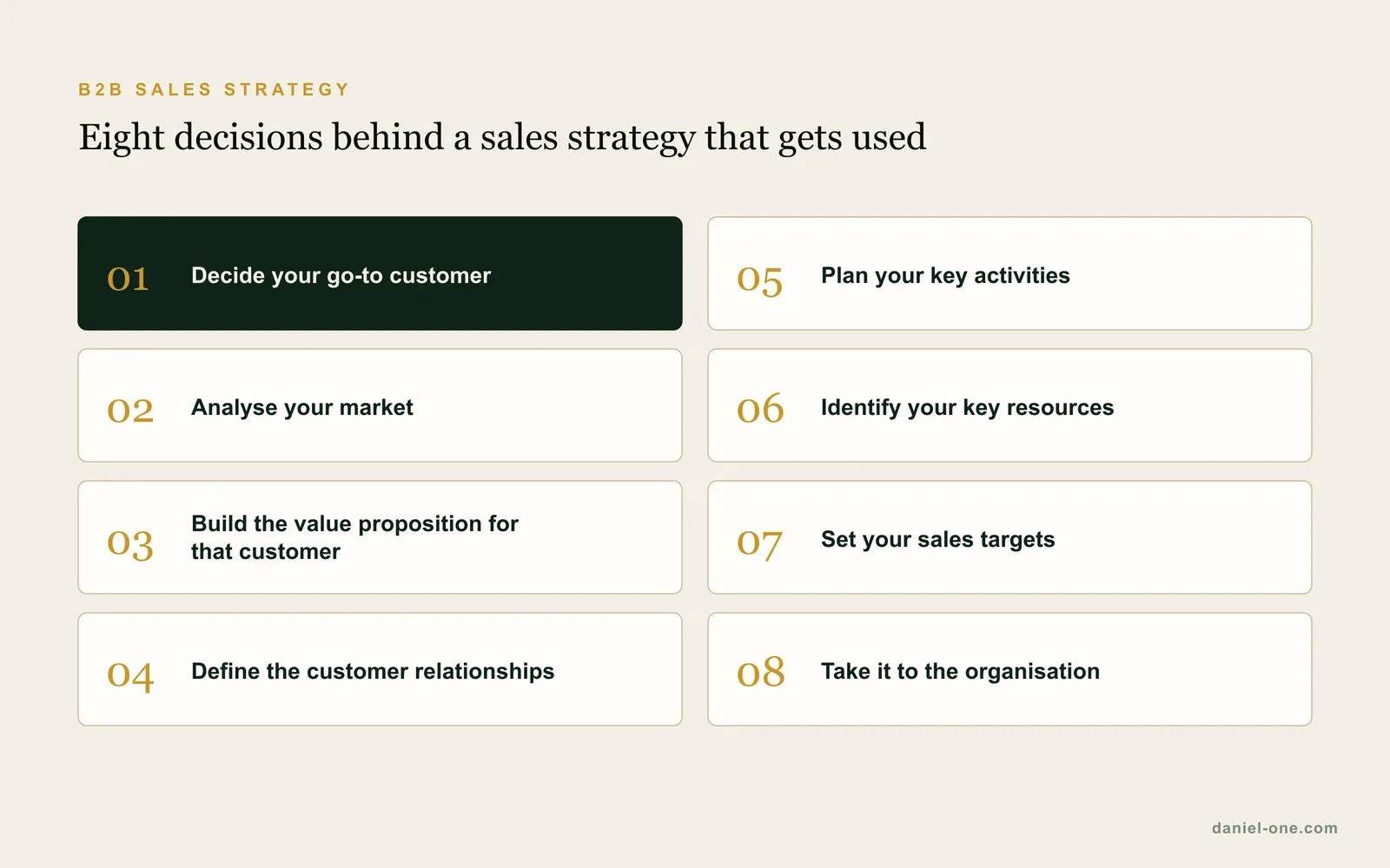 Eight steps to a B2B sales strategy: decide your go-to customer, analyse your market, build the value proposition, define the customer relationships, plan key activities, identify key resources, set sales targets, and take it to the organisation