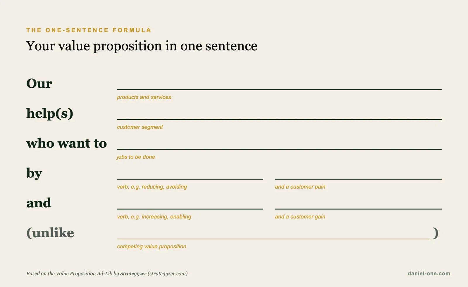 The one-sentence value proposition formula: our products and services help a customer segment who want to get a job done, by reducing a pain and increasing a gain, unlike a competing value proposition
