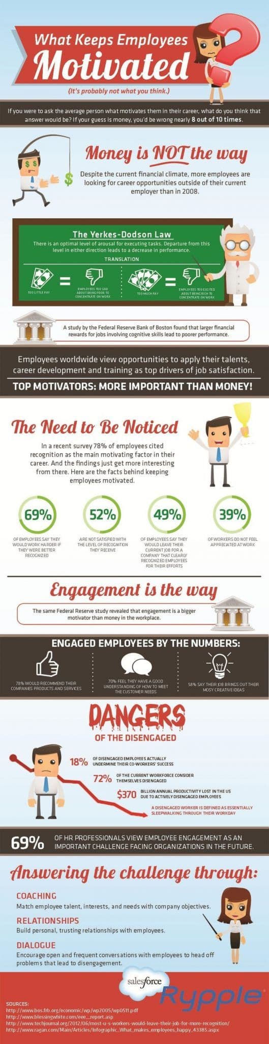 Importance of coaching What keeps Employees Motivated infographic
