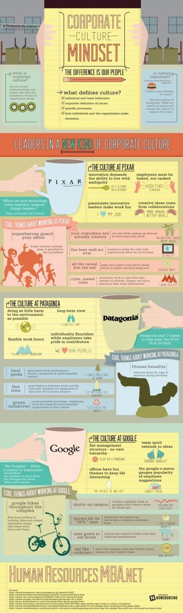 Infographic about the corporate culture mindset