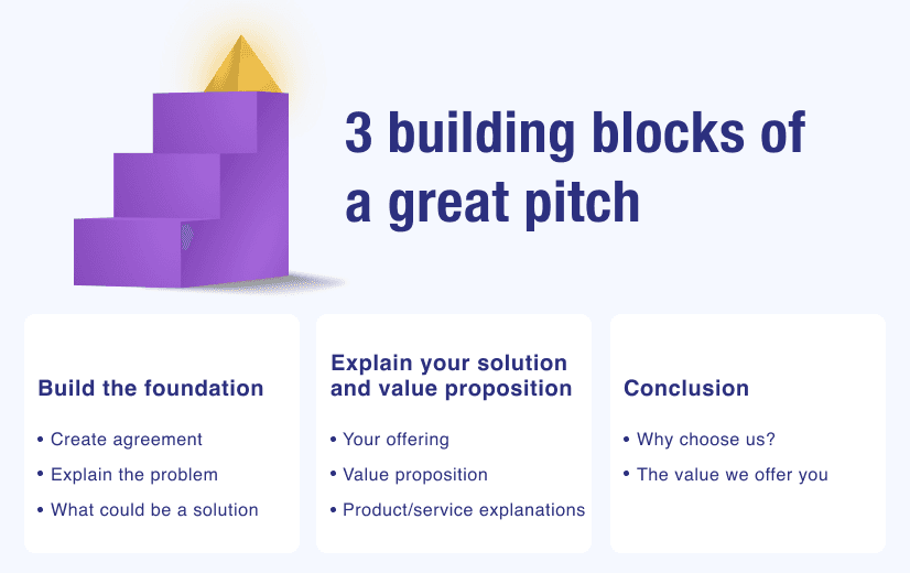 building blocks sales presentation