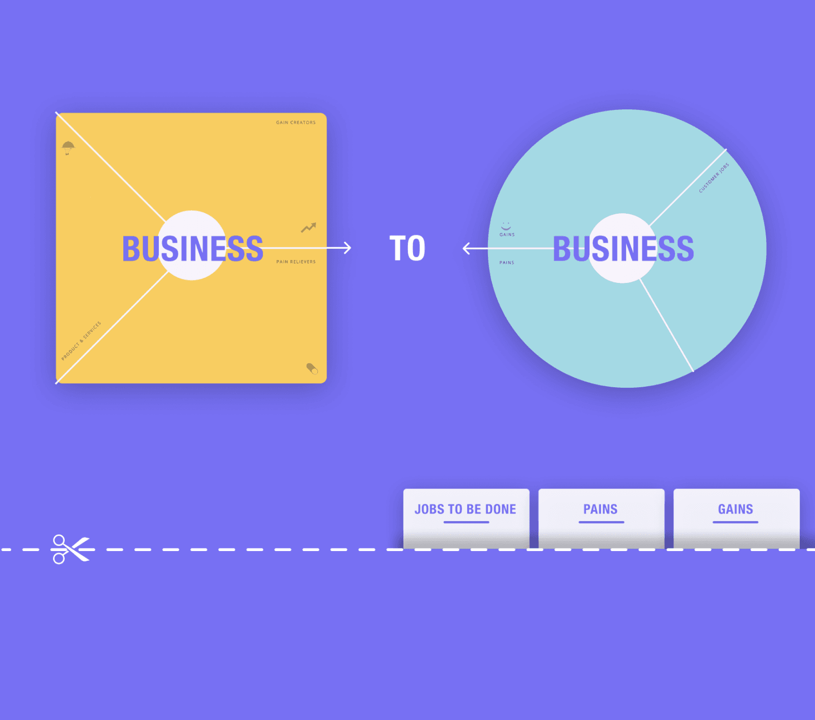 How to Create a Strong Value Proposition for B2B