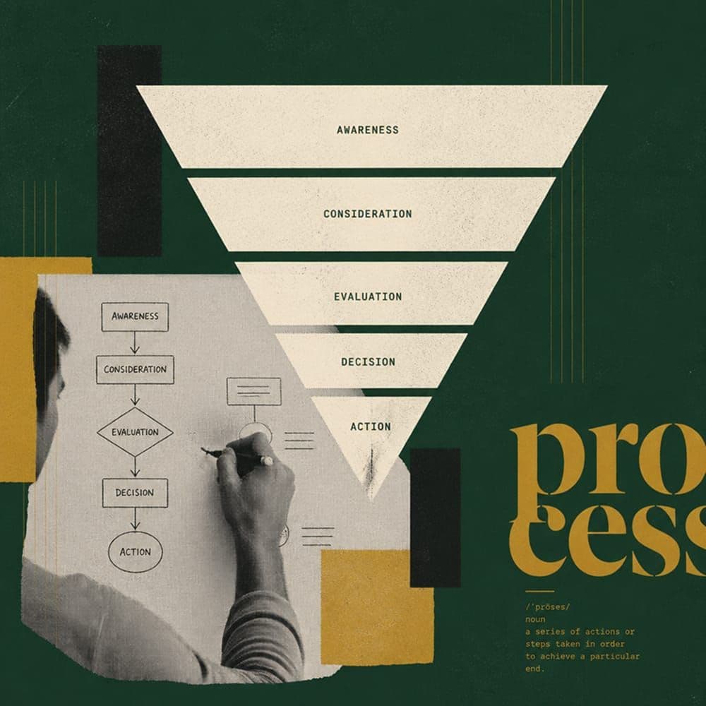 How to design a B2B sales process that converts