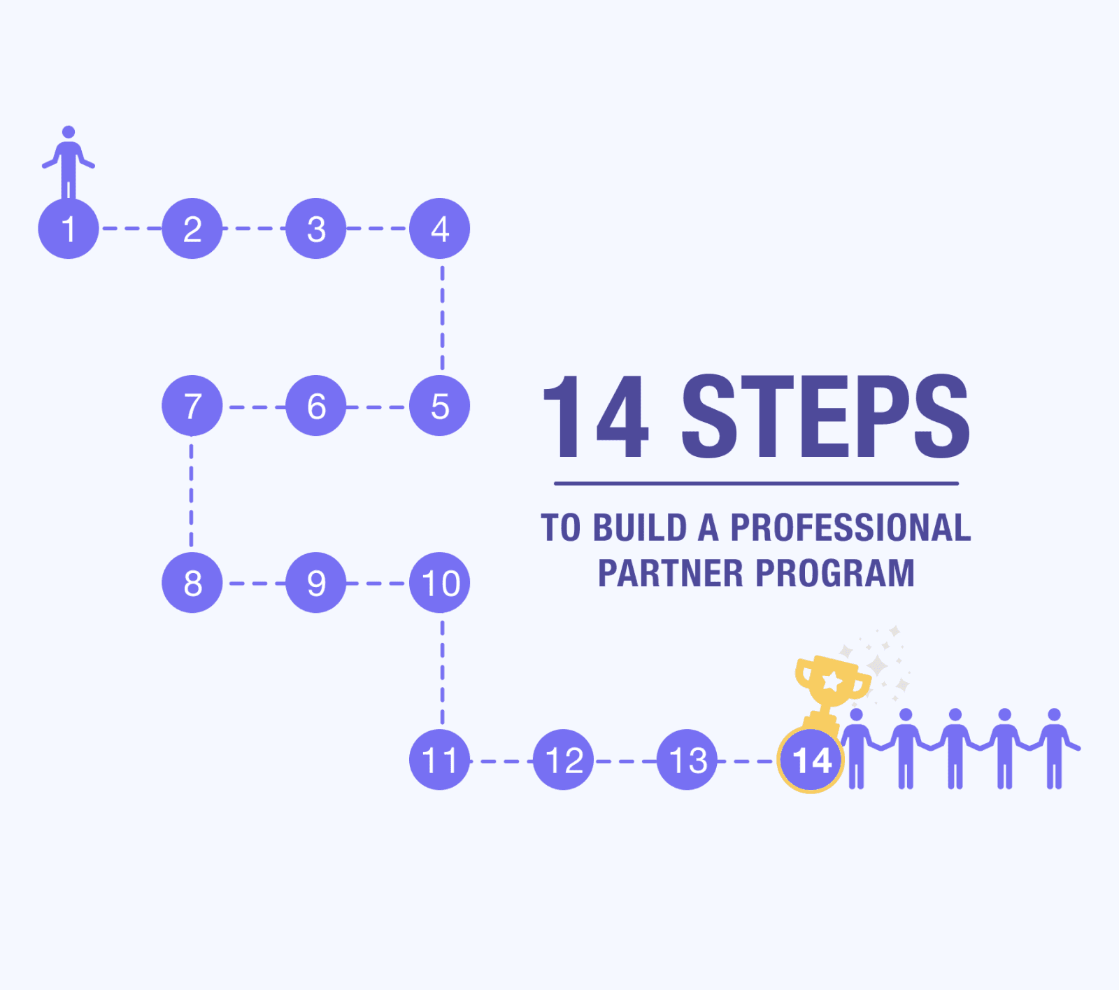 Partner Program: The 14 Steps to Build Your Reseller Channel Program