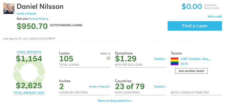 Kiva loan overview charity organization