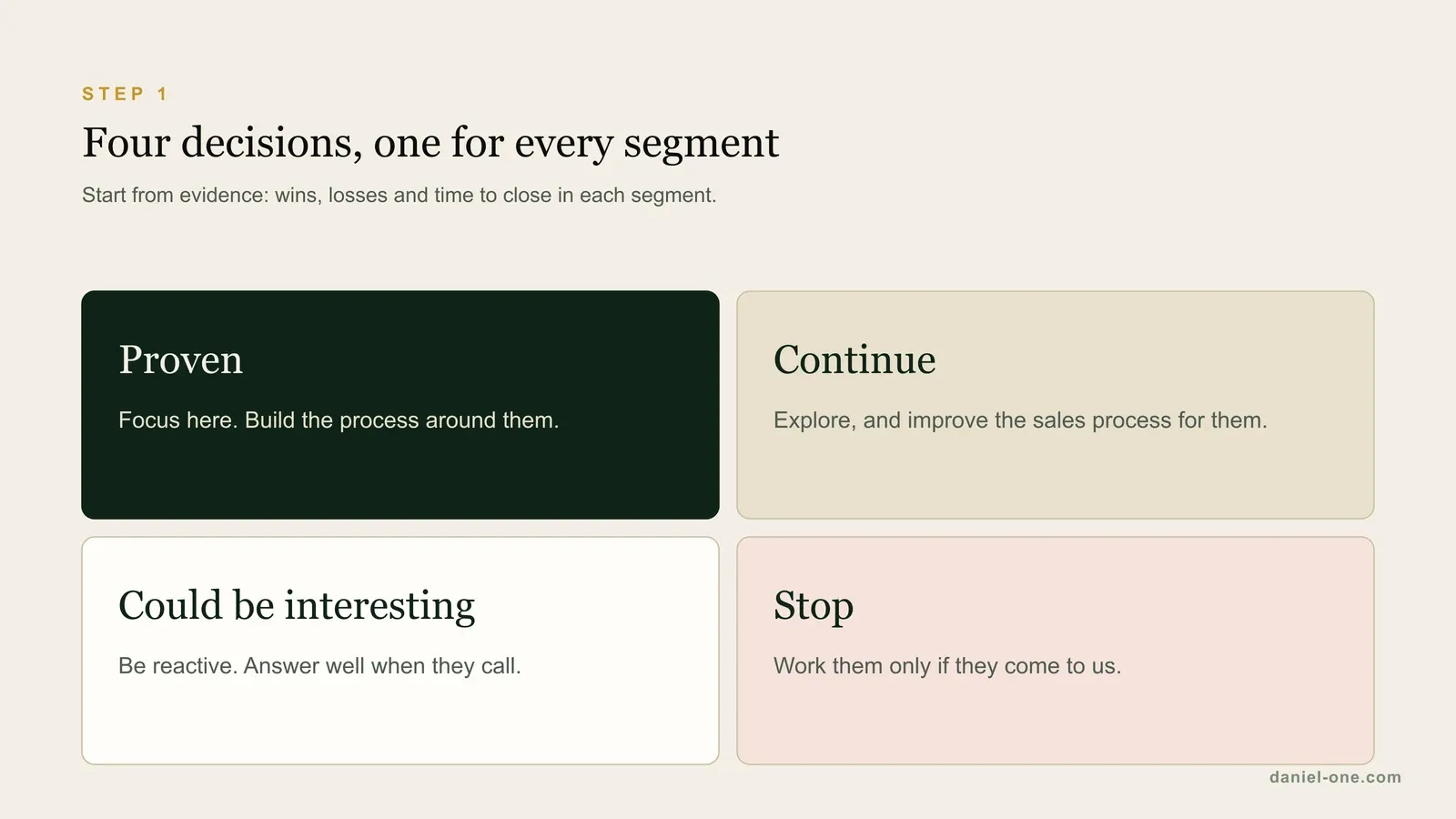 Four decisions for every customer segment: proven (focus here), continue (explore and improve), could be interesting (be reactive) and stop (only if they come to us)