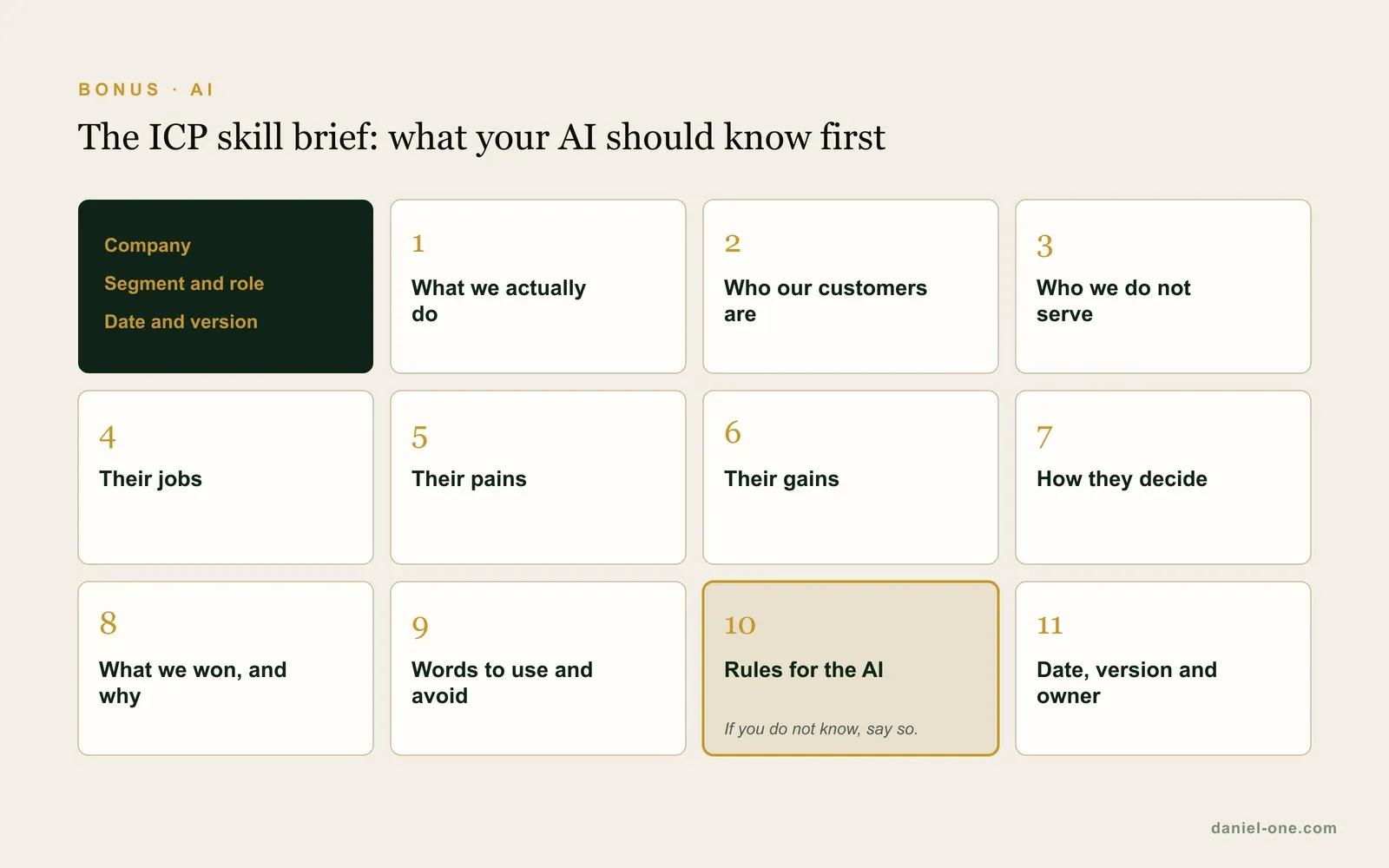 The ICP skill brief with eleven fields an AI assistant should know before writing to customers, including what we do, who our customers are, their jobs, pains and gains, how they decide and rules for the AI