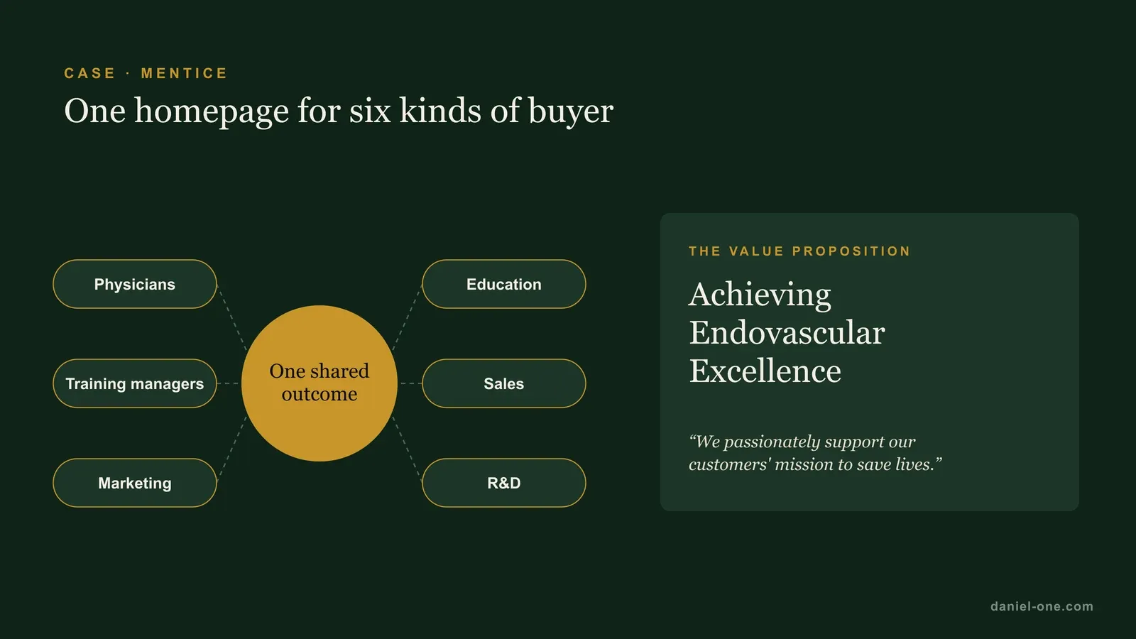 Mentice case: physicians, training managers, marketing, education, sales and R&D all shared one outcome, which became the value proposition Achieving Endovascular Excellence