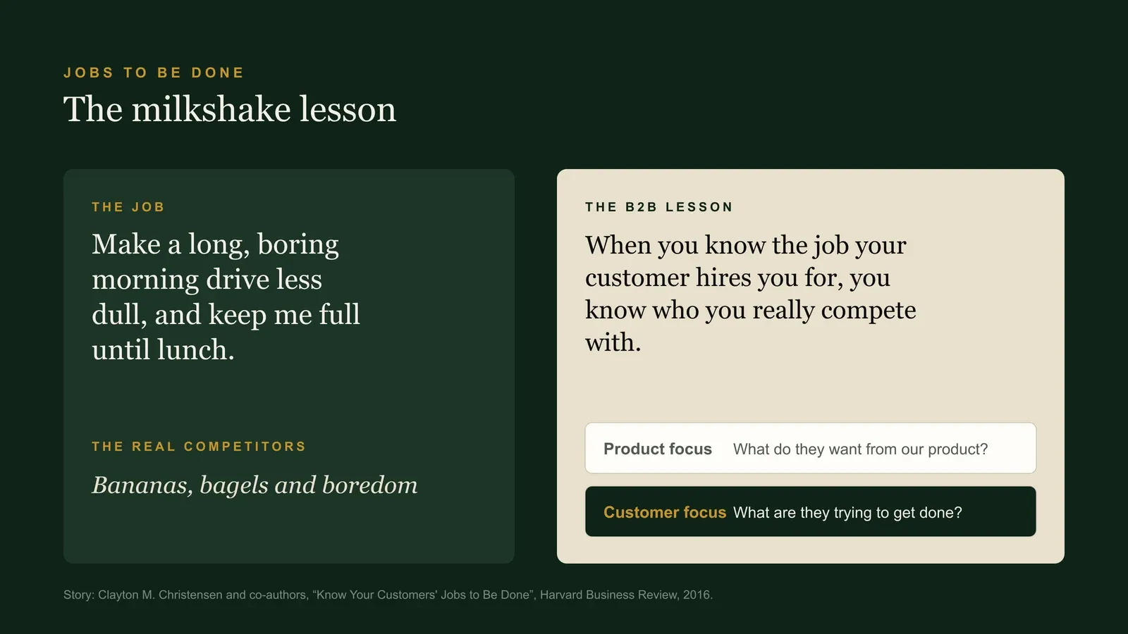 The milkshake lesson: commuters hired a milkshake to make a boring drive less dull and keep them full, so its real competitors were bananas, bagels and boredom. In B2B, knowing the job shows who you really compete with