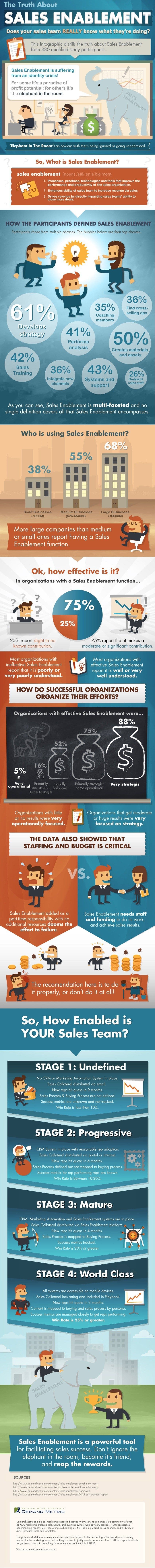 Use Sales Enablement to Become a Kickass Sales Manager