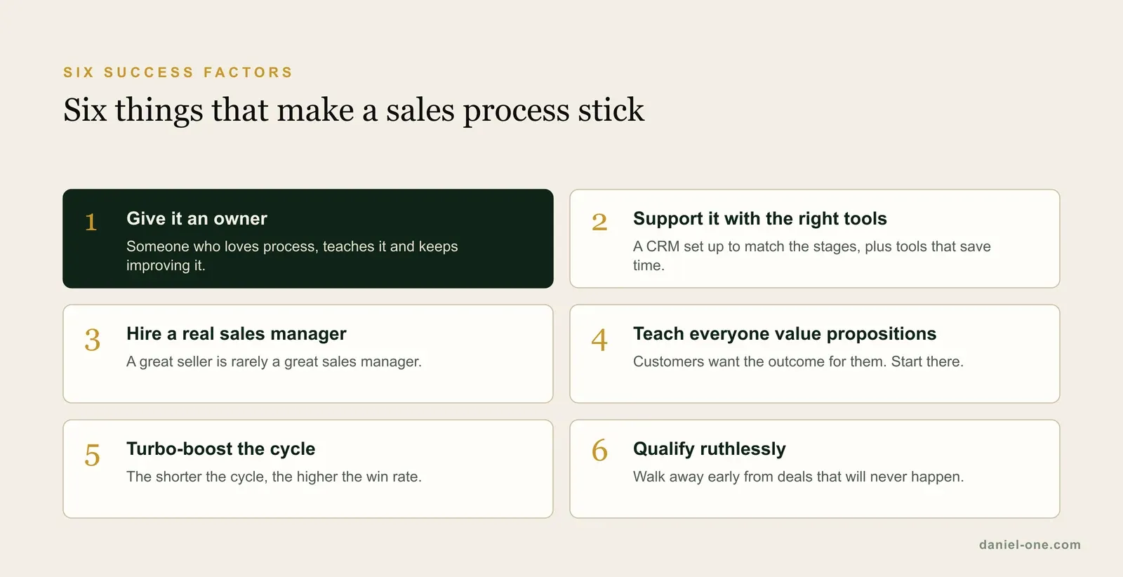 Six success factors for a B2B sales process: an owner, the right tools, a real sales manager, strong value propositions, a shorter cycle and ruthless qualification