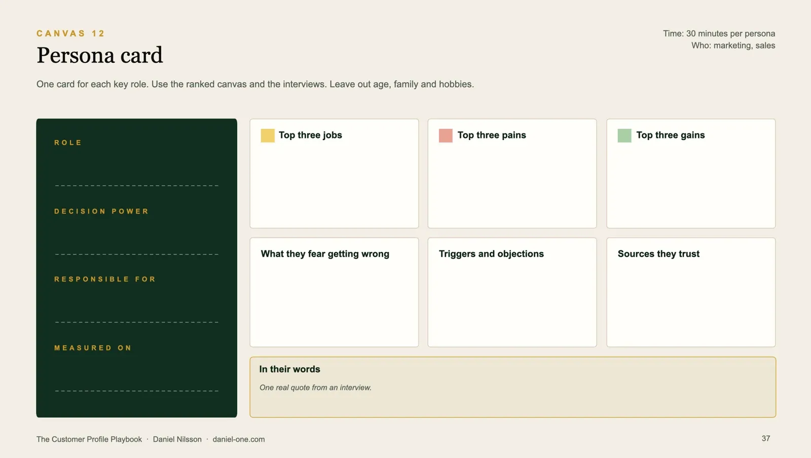 Persona card canvas from The Customer Profile Playbook, with fields for role, decision power, top jobs, pains and gains