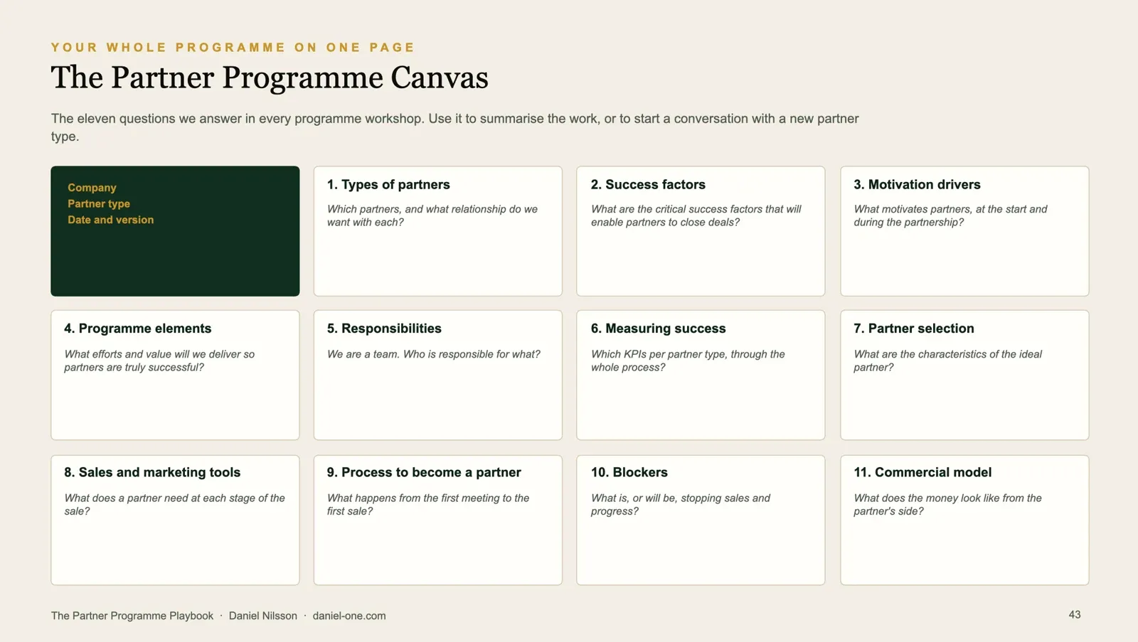 The Partner Programme Canvas with eleven questions, from The Partner Programme Playbook
