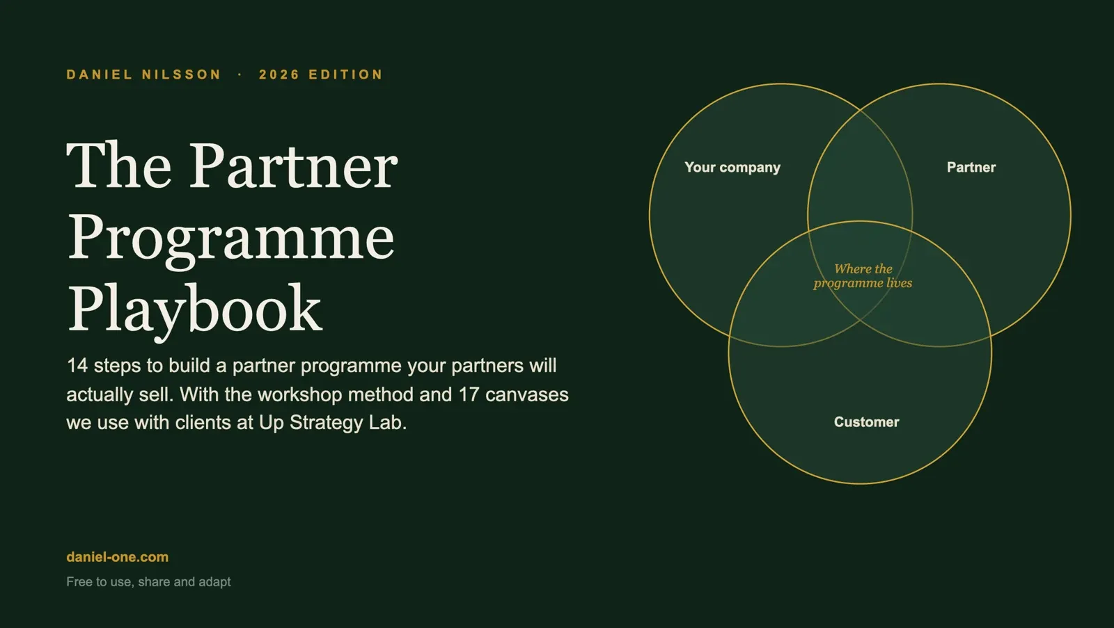 Cover of The Partner Programme Playbook, 2026 edition, by Daniel Nilsson