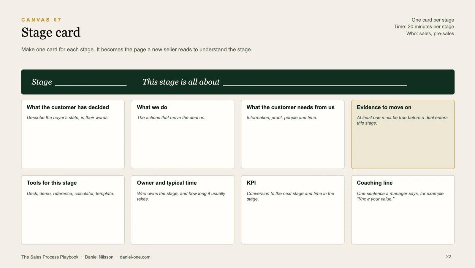 The stage card canvas from The Sales Process Playbook, with eight fields for each sales stage
