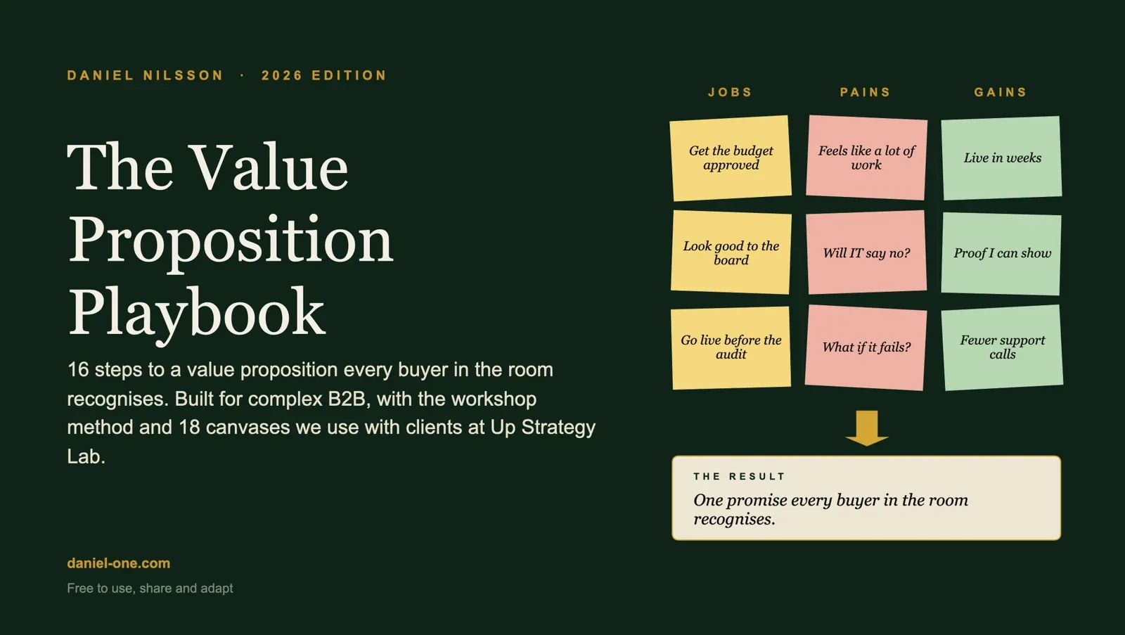 Cover of The Value Proposition Playbook, 2026 edition, by Daniel Nilsson