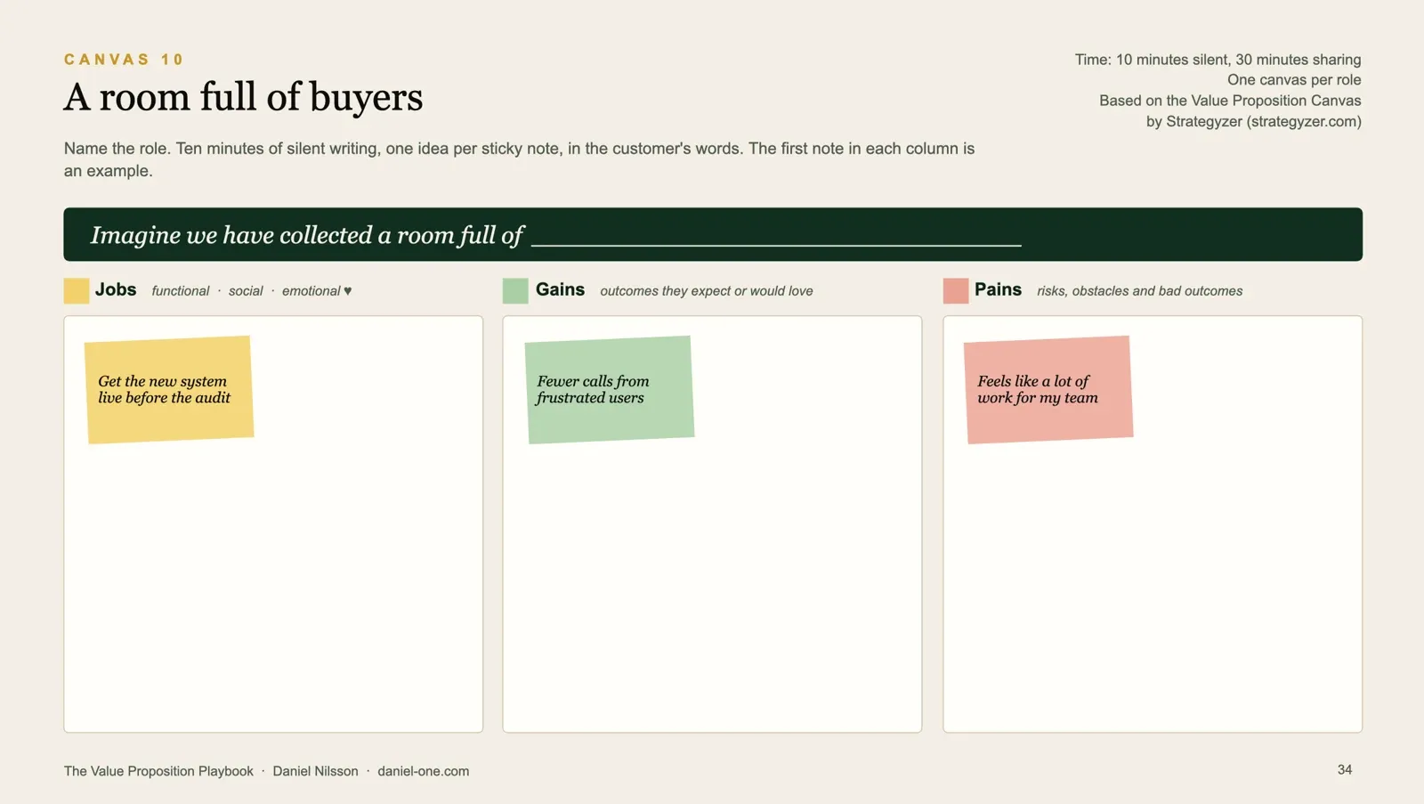 The room full of buyers canvas from The Value Proposition Playbook, with columns for jobs, gains and pains