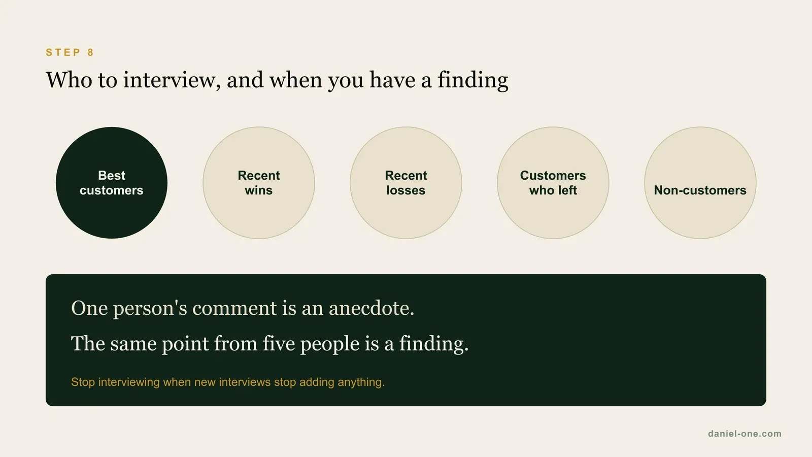 Five groups to interview for B2B customer profiles: best customers, recent wins, recent losses, customers who left and non-customers. One person's comment is an anecdote; the same point from five people is a finding
