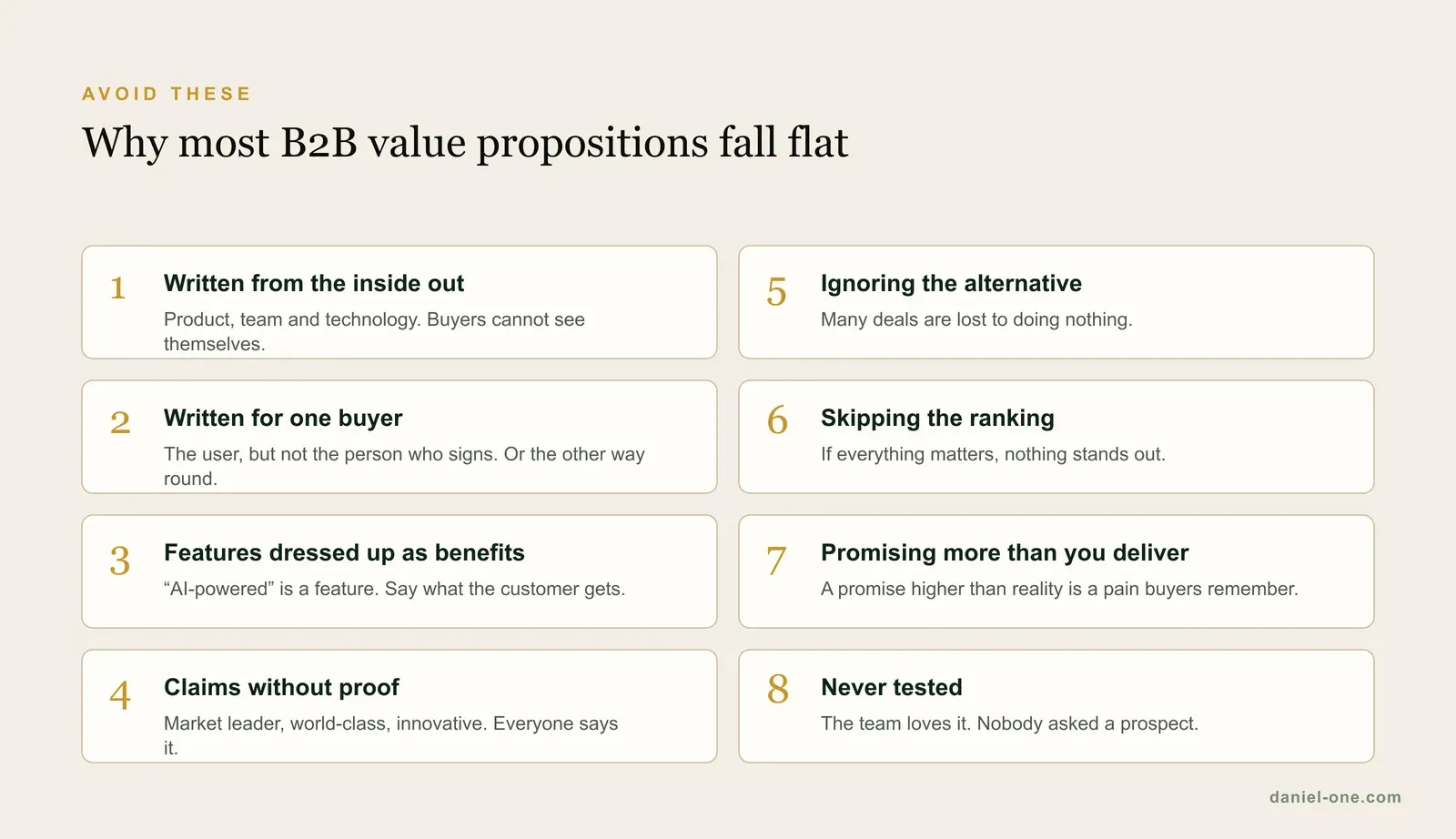 Eight reasons B2B value propositions fall flat, including writing from the inside out, claims without proof and never testing with prospects
