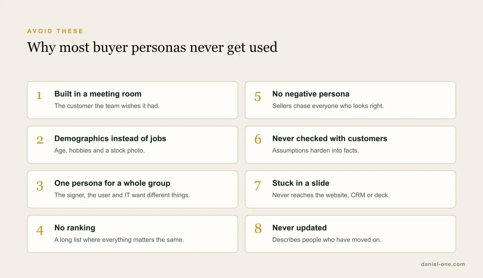 Eight reasons buyer personas never get used, from being built in a meeting room to never being updated