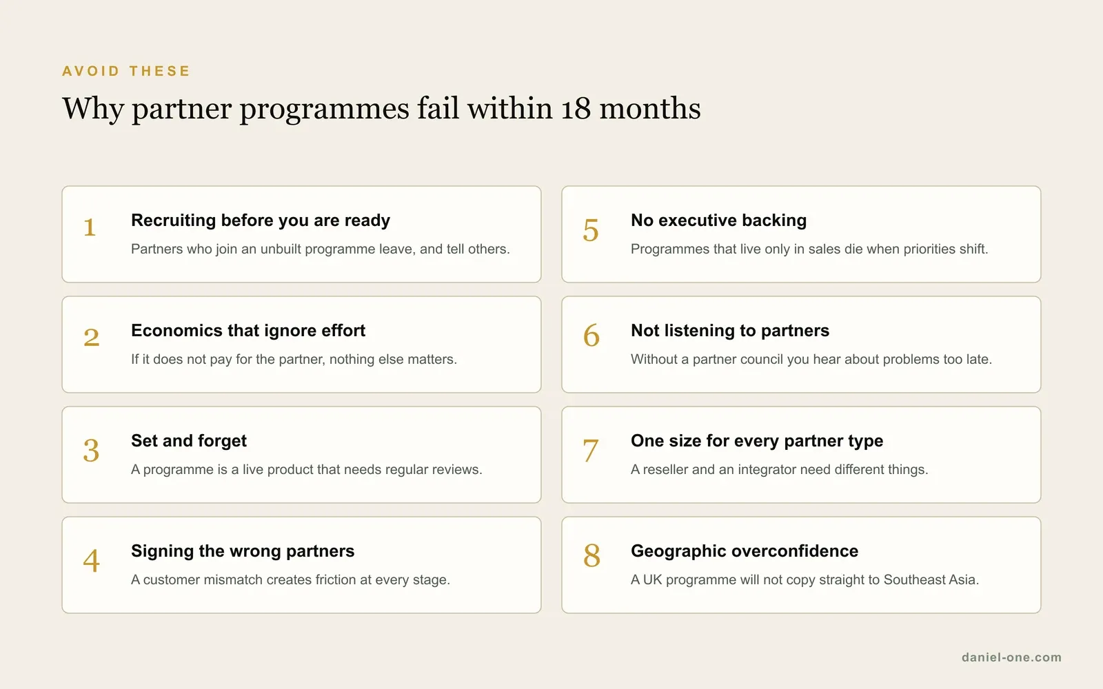 Eight reasons partner programmes fail within 18 months, including recruiting before you are ready, economics that ignore effort, set and forget, signing the wrong partners and no executive backing